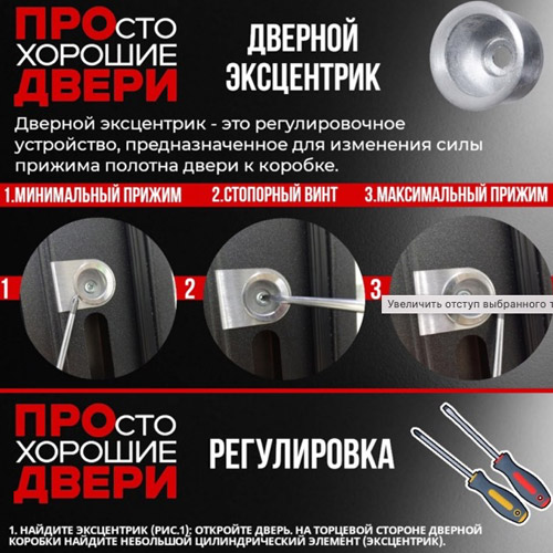 Эксцентрик в двери — что это и зачем нужен?