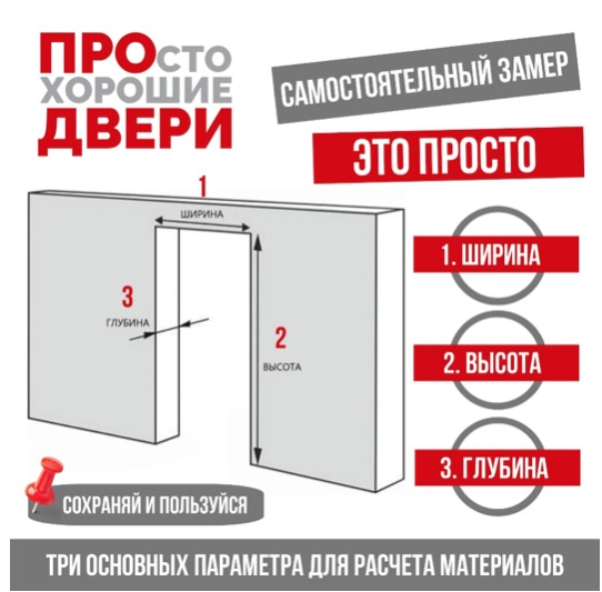 Замеряем дверной проём сами: быстрая шпаргалка