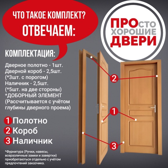 Полная комплектация межкомнатной двери: перечень необходимых элементов